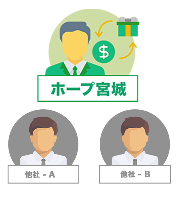 他社よりも高価買取を実現！