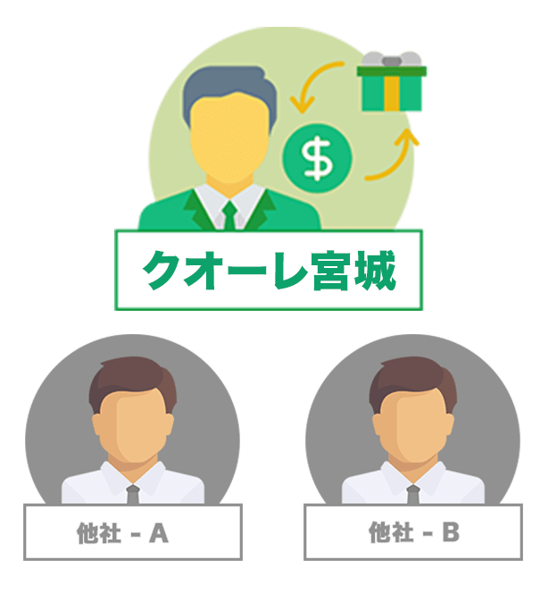 他社よりも高価買取を実現！
